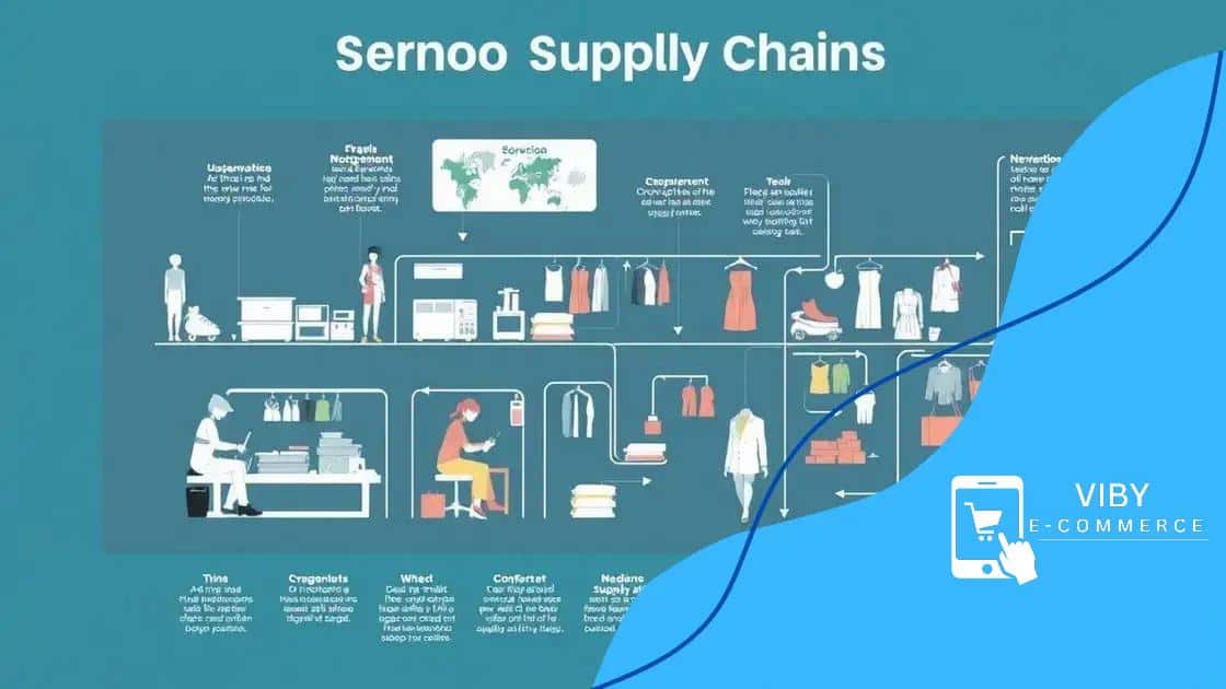 Transparency in supply chains and its impact